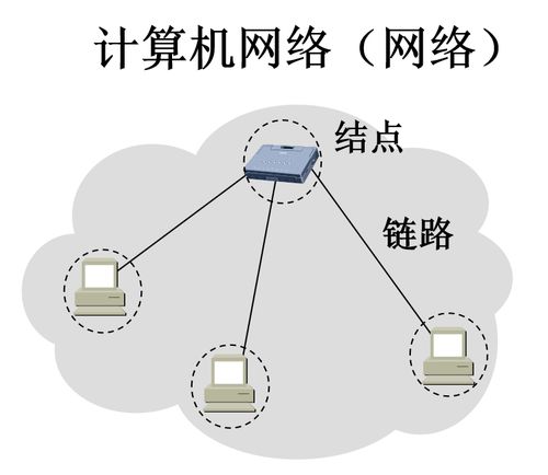 計(jì)算機(jī)網(wǎng)絡(luò)知識(shí)整理 從概述到實(shí)踐