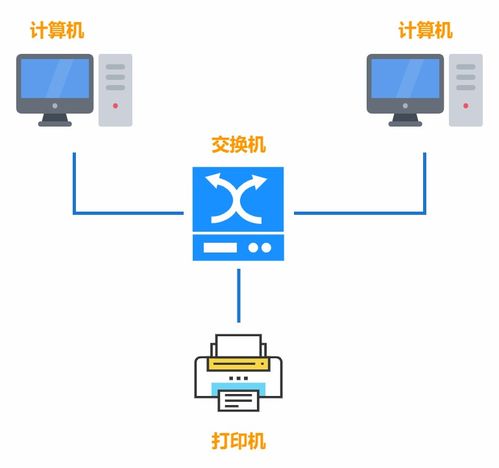 從零開始學(xué)計(jì)算機(jī)網(wǎng)絡(luò) 第1課 計(jì)算機(jī)網(wǎng)絡(luò)簡介與系統(tǒng)工程服務(wù)