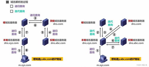 完結(jié)計(jì)算機(jī)網(wǎng)絡(luò)系統(tǒng)工程服務(wù)