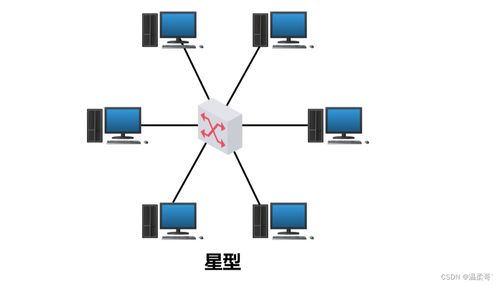 計(jì)算機(jī)網(wǎng)絡(luò)的定義、分類及其系統(tǒng)工程服務(wù)
