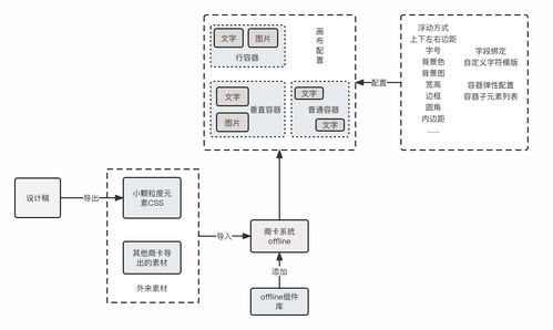 干貨 | 攜程市場DIY商品卡片系統的設計與實現 一個計算機網絡系統工程服務的降本增效實踐