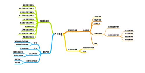 超神典藏 華為工程師力作，雙料秘籍助你圓夢BAT網(wǎng)絡(luò)系統(tǒng)工程