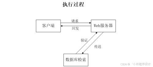 計算機(jī)畢設(shè)springboot大明生鮮超市送貨系統(tǒng)的設(shè)計與實(shí)現(xiàn) 基于spring boot框架的大明生鮮超市配送管理系統(tǒng)的設(shè)計與開發(fā) 大明生鮮超市送貨系統(tǒng) 基于spring boot的信息化解