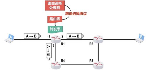計算機網絡系統工程中的網絡層概述