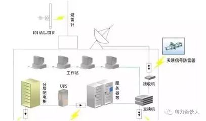 弱電機房工程與計算機網絡系統工程服務 構建數字化核心的全方位解讀
