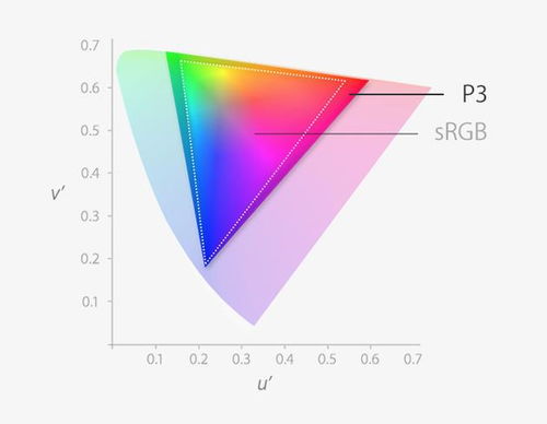 Mac外接顯示器選購指南 音視頻線連接的三大關鍵點